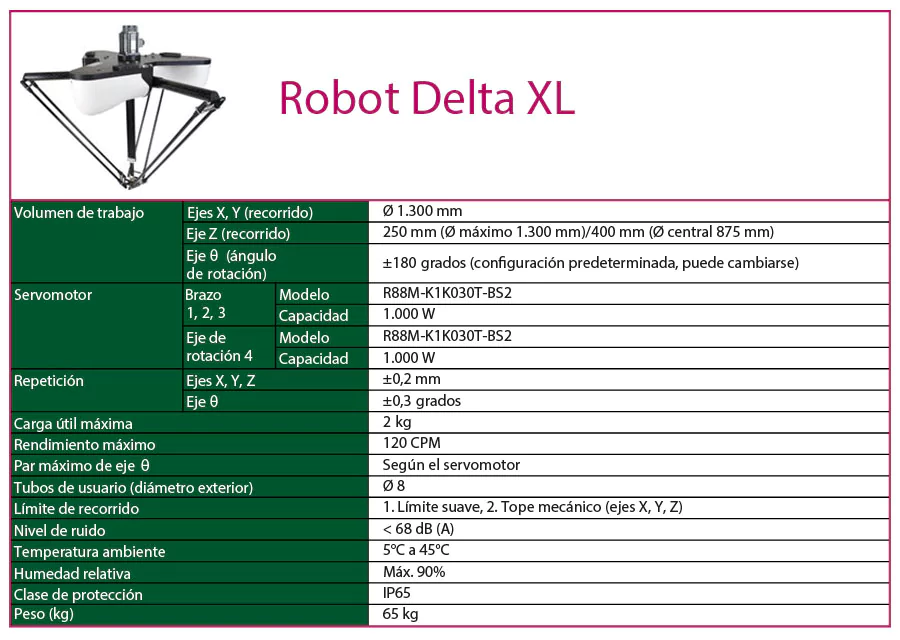 tecnical robot omron delta XL cas