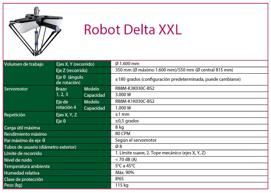 tecnical robot omron delta XXL cas