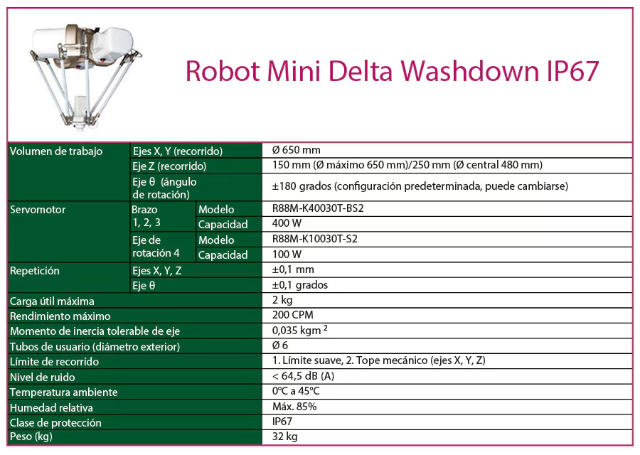 tecnical robot omron mini delta washdown IP67 cas